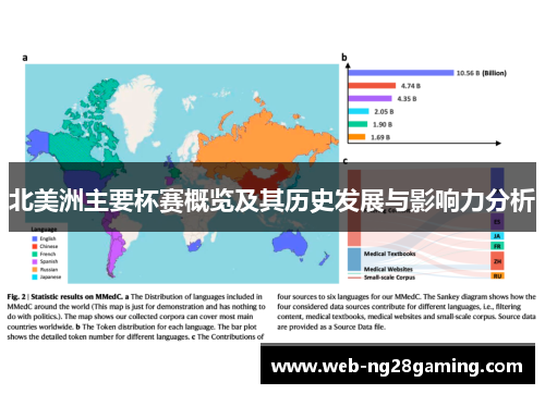 北美洲主要杯赛概览及其历史发展与影响力分析