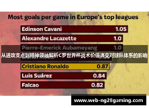 从进攻支点到精神领袖解析C罗世界杯战术价值演变对球队体系的影响