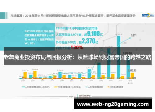 老詹商业投资布局与回报分析：从篮球场到财富帝国的跨越之路